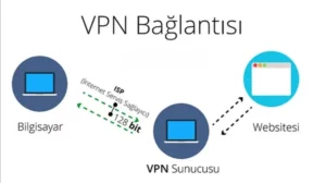 Vpn Nedir? Vpn Hakkında Detaylı Bilgiler