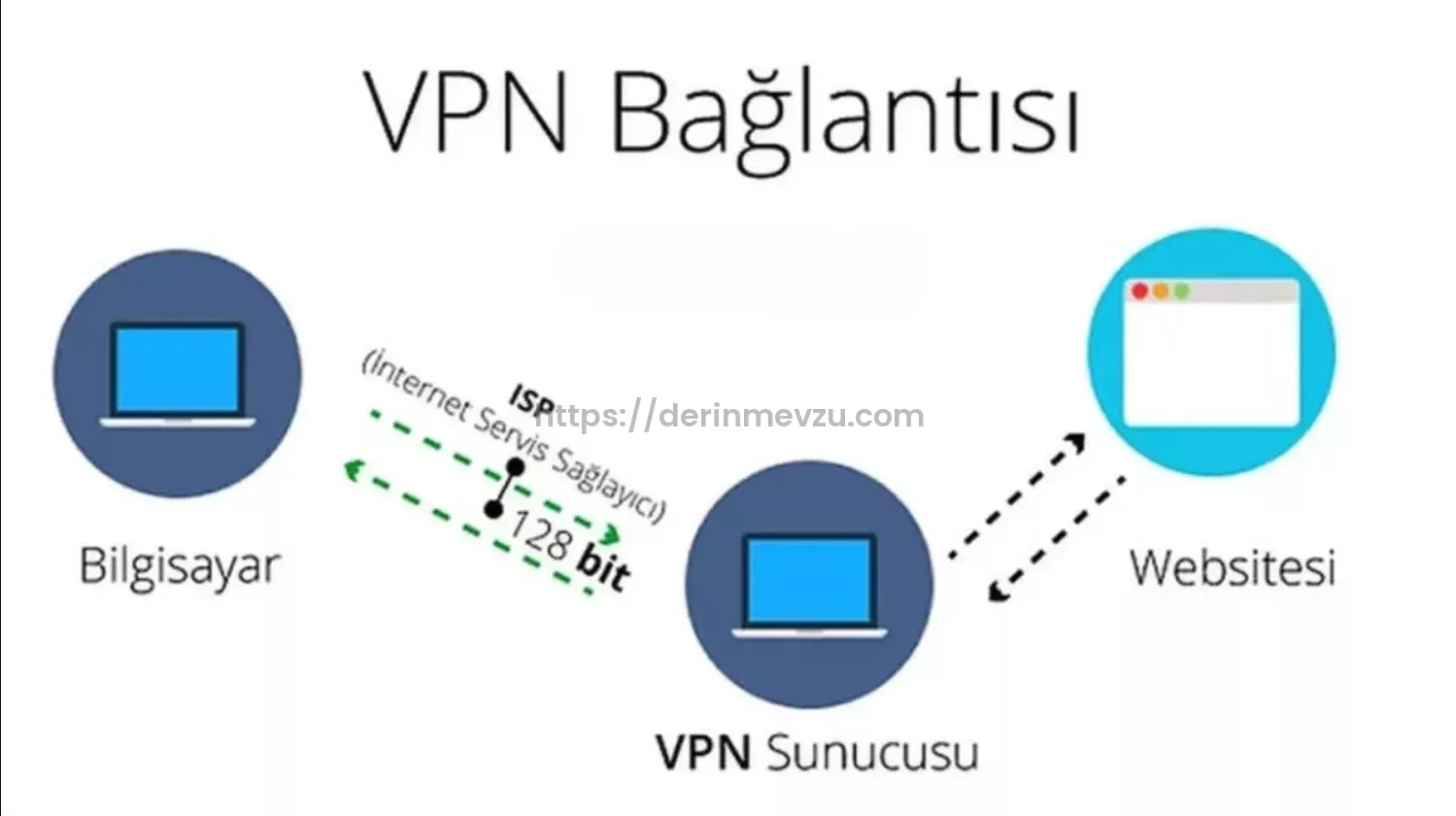 Vpn Nedir? Vpn Hakkında Detaylı Bilgiler 2 Vpn Nedir? Vpn Hakkında Detaylı Bilgiler