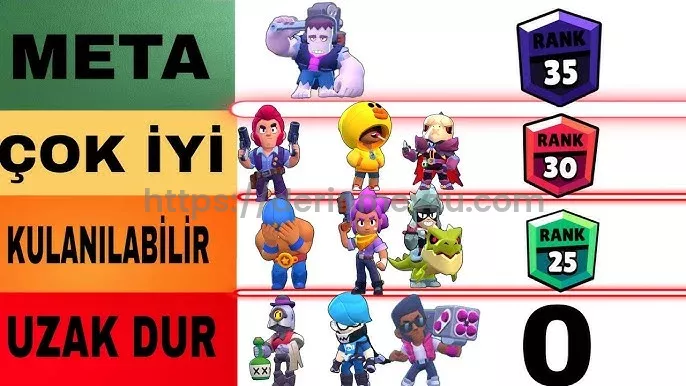 Bütün Brawl Stars Karakterleri Güç Sıralaması