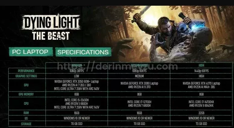 dying light the beast sistem gereksinimleri neler